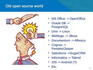 • MS Office -> OpenOffice
• Oracle DB ->
  PostgreSQL
• Unix -> Linux
• Weblogic -> JBoss
• Documentum -> Alfresco
• Cognos ->
  Pentaho/Jasper
• Salesforce ->SugarCRM
• Informatica -> Talend
• iOS -> Android (?)
• Etc.                      20
 