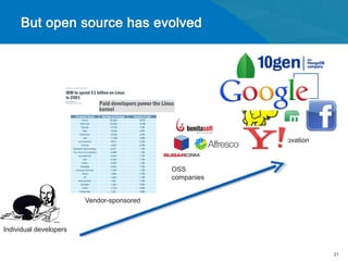 Web Innovation



                                           OSS
                                           companies


                        Vendor-sponsored



Individual developers


                                                                        21
 
