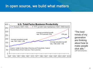 “The best
     minds of my
     generation
     are thinking
     about how to
     make people
     click ads.”
     (Jeff Hammerbacher)




23
                           23
 