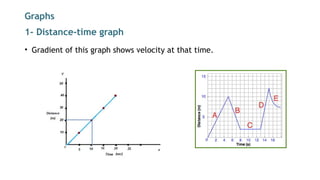 Introduction to motion for high school students | PPTX