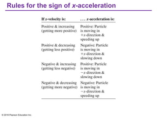 Rules for the sign of x-acceleration
© 2016 Pearson Education Inc.
 