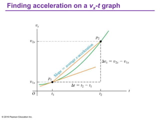Finding acceleration on a vx-t graph
© 2016 Pearson Education Inc.
 