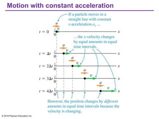 Motion with constant acceleration
© 2016 Pearson Education Inc.
 