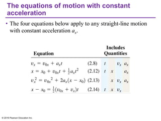 The equations of motion with constant
acceleration
• The four equations below apply to any straight-line motion
with constant acceleration ax.
© 2016 Pearson Education Inc.
 