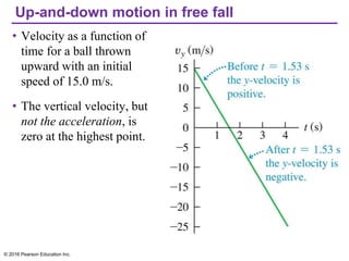Up-and-down motion in free fall
• Velocity as a function of
time for a ball thrown
upward with an initial
speed of 15.0 m/s.
• The vertical velocity, but
not the acceleration, is
zero at the highest point.
© 2016 Pearson Education Inc.
 