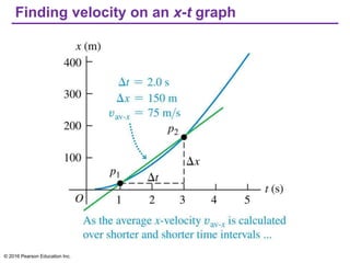 Finding velocity on an x-t graph
© 2016 Pearson Education Inc.
 