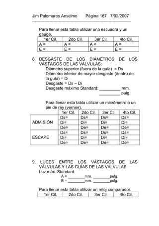 Jim Palomares Anselmo                   Página 167 7/02/2007
---------------------------------------------------------------------------

     Para llenar esta tabla utilizar una escuadra y un
     gauge.
       1er Cil.      2do Cil.         3er Cil.    4to Cil.
     A=            A=              A=          A=
     E=            E=              E=          E=

8. DESGASTE DE LOS DIÁMETROS DE LOS
   VÁSTAGOS DE LAS VÁLVULAS:
     Diámetro superior (fuera de la guía) = Ds
     Diámetro inferior de mayor desgaste (dentro de
     la guía) = Di
     Desgaste = Ds – Di
     Desgaste máximo Standard: _________ mm.
                                  _________ pulg.

     Para llenar esta tabla utilizar un micrómetro o un
     pie de rey (vernier).
              1er Cil.    2do Cil.     3er Cil.  4to Cil.
             Ds=         Ds=          Ds=       Ds=
ADMISIÓN     Di=         Di=          Di=       Di=
             De=         De=          De=       De=
             Ds=         Ds=          Ds=       Ds=
ESCAPE       Di=         Di=          Di=       Di=
             De=         De=          De=       De=



9.    LUCES ENTRE LOS VÁSTAGOS DE LAS
     VÁLVULAS Y LAS GUÍAS DE LAS VÁLVULAS:
     Luz máx. Standard:
                     A = ________mm. ________pulg.
                     E = ________mm. ________pulg.

     Para llenar esta tabla utilizar un reloj comparador.
       1er Cil.      2do Cil.         3er Cil.     4to Cil.
 