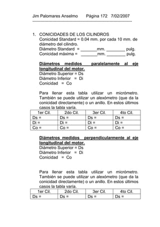 Jim Palomares Anselmo                   Página 172 7/02/2007
---------------------------------------------------------------------------


1. CONICIDADES DE LOS CILINDROS
   Conicidad Standard = 0.04 mm. por cada 10 mm. de
   diámetro del cilindro.
   Diámetro Standard = _______mm. ________ pulg.
   Conicidad máxima = _______mm. ________ pulg.

     Diámetros medidos                      paralelamente            al       eje
     longitudinal del motor.
     Diámetro Superior = Ds
     Diámetro Inferior = Di
     Conicidad = Co

    Para llenar esta tabla utilizar un micrómetro.
    También se puede utilizar un alexómetro (que da la
    conicidad directamente) o un anillo. En estos últimos
    casos la tabla varía.
   1er Cil.       2do Cil.      3er Cil.        4to Cil.
Ds =           Ds =          Ds =            Ds =
Di =           Di =          Di =            Di =
Co =           Co =          Co =            Co =

     Diámetros medidos perpendicularmente al eje
     longitudinal del motor.
     Diámetro Superior = Ds
     Diámetro Inferior = Di
     Conicidad = Co


   Para llenar esta tabla utilizar un micrómetro.
   También se puede utilizar un alexómetro (que da la
   conicidad directamente) o un anillo. En estos últimos
   casos la tabla varía.
  1er Cil.       2do Cil.      3er Cil.       4to Cil.
Ds =          Ds =          Ds =            Ds =
 