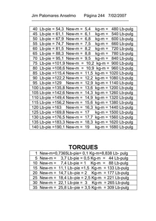 Jim Palomares Anselmo                   Página 244 7/02/2007
---------------------------------------------------------------------------

 40 Lb-pie = 54,3 New-m = 5,4 kg-m = 480 Lb-pulg
 45 Lb-pie = 61,1 New-m = 6,1 kg-m = 540 Lb-pulg
 50 Lb-pie = 67,9 New-m = 6,8 kg-m = 600 Lb-pulg
 55 Lb-pie = 74,7 New-m = 7,5 kg-m = 660 Lb-pulg
 60 Lb-pie = 81,5 New-m = 8,2 kg-m = 720 Lb-pulg
 65 Lb-pie = 88,3 New-m = 8,8 kg-m = 780 Lb-pulg
 70 Lb-pie = 95,1 New-m = 9,5 kg-m = 840 Lb-pulg
 75 Lb-pie =101,9 New-m = 10,2 kg-m = 900 Lb-pulg
 80 Lb-pie =108,6 New-m = 10,9 kg-m = 960 Lb-pulg
 85 Lb-pie =115,4 New-m = 11,5 kg-m = 1020 Lb-pulg
 90 Lb-pie =122,2 New-m = 12,2 kg-m = 1080 Lb-pulg
 95 Lb-pie =129 New-m = 12,9 kg-m = 1140 Lb-pulg
100 Lb-pie =135,8 New-m = 13,6 kg-m = 1200 Lb-pulg
105 Lb-pie =142,6 New-m = 14,3 kg-m = 1260 Lb-pulg
110 Lb-pie =149,4 New-m = 14,9 kg-m = 1320 Lb-pulg
115 Lb-pie =156,2 New-m = 15,6 kg-m = 1380 Lb-pulg
120 Lb-pie =163 New-m = 16,3 kg-m = 1440 Lb-pulg
125 Lb-pie =169,8 New-m = 17 kg-m = 1500 Lb-pulg
130 Lb-pie =176,5 New-m = 17,7 kg-m = 1560 Lb-pulg
135 Lb-pie =183,3 New-m = 18,3 kg-m = 1620 Lb-pulg
140 Lb-pie =190,1 New-m = 19 kg-m = 1680 Lb-pulg




                            TORQUES
 1    New-m=0,7365Lb-pie= 0,1 Kg-m=8,838 Lb- pulg
 5    New-m = 3,7 Lb-pie = 0,5 Kg-m = 44 Lb-pulg
10    New-m = 7,4 Lb-pie = 1 Kg-m = 88 Lb-pulg
15    New-m = 11,1 Lb–pie =1,5 Kg-m = 133 Lb-pulg
20    New-m = 14,7 Lb–pie = 2 Kg-m = 177 Lb-pulg
25    New-m = 18,4 Lb–pie = 2,5 Kg-m = 221 Lb-pulg
30    New-m = 22,1 Lb-pie = 3 Kg-m = 265 Lb-pulg
35    New-m = 25,8 Lb–pie = 3,5 Kg-m = 309 Lb-pulg
 