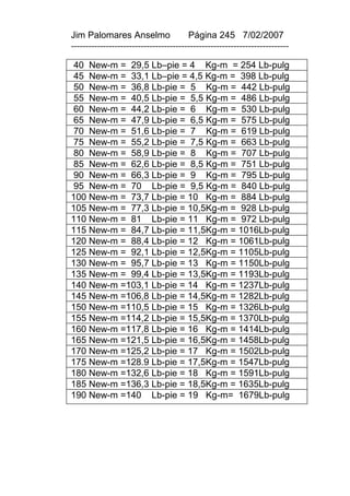 Jim Palomares Anselmo                   Página 245 7/02/2007
---------------------------------------------------------------------------

 40 New-m = 29,5 Lb–pie = 4 Kg-m = 254 Lb-pulg
 45 New-m = 33,1 Lb–pie = 4,5 Kg-m = 398 Lb-pulg
 50 New-m = 36,8 Lb-pie = 5 Kg-m = 442 Lb-pulg
 55 New-m = 40,5 Lb-pie = 5,5 Kg-m = 486 Lb-pulg
 60 New-m = 44,2 Lb-pie = 6 Kg-m = 530 Lb-pulg
 65 New-m = 47,9 Lb-pie = 6,5 Kg-m = 575 Lb-pulg
 70 New-m = 51,6 Lb-pie = 7 Kg-m = 619 Lb-pulg
 75 New-m = 55,2 Lb-pie = 7,5 Kg-m = 663 Lb-pulg
 80 New-m = 58,9 Lb-pie = 8 Kg-m = 707 Lb-pulg
 85 New-m = 62,6 Lb-pie = 8,5 Kg-m = 751 Lb-pulg
 90 New-m = 66,3 Lb-pie = 9 Kg-m = 795 Lb-pulg
 95 New-m = 70 Lb-pie = 9,5 Kg-m = 840 Lb-pulg
100 New-m = 73,7 Lb-pie = 10 Kg-m = 884 Lb-pulg
105 New-m = 77,3 Lb-pie = 10,5Kg-m = 928 Lb-pulg
110 New-m = 81 Lb-pie = 11 Kg-m = 972 Lb-pulg
115 New-m = 84,7 Lb-pie = 11,5Kg-m = 1016Lb-pulg
120 New-m = 88,4 Lb-pie = 12 Kg-m = 1061Lb-pulg
125 New-m = 92,1 Lb-pie = 12,5Kg-m = 1105Lb-pulg
130 New-m = 95,7 Lb-pie = 13 Kg-m = 1150Lb-pulg
135 New-m = 99,4 Lb-pie = 13,5Kg-m = 1193Lb-pulg
140 New-m =103,1 Lb-pie = 14 Kg-m = 1237Lb-pulg
145 New-m =106,8 Lb-pie = 14,5Kg-m = 1282Lb-pulg
150 New-m =110,5 Lb-pie = 15 Kg-m = 1326Lb-pulg
155 New-m =114,2 Lb-pie = 15,5Kg-m = 1370Lb-pulg
160 New-m =117,8 Lb-pie = 16 Kg-m = 1414Lb-pulg
165 New-m =121,5 Lb-pie = 16,5Kg-m = 1458Lb-pulg
170 New-m =125,2 Lb-pie = 17 Kg-m = 1502Lb-pulg
175 New-m =128.9 Lb-pie = 17,5Kg-m = 1547Lb-pulg
180 New-m =132,6 Lb-pie = 18 Kg-m = 1591Lb-pulg
185 New-m =136,3 Lb-pie = 18,5Kg-m = 1635Lb-pulg
190 New-m =140 Lb-pie = 19 Kg-m= 1679Lb-pulg
 