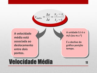 Velocidade Média
A unidade S.I é o
m/s (ou m.s-1)
É o declive do
gráfico posição
tempo.
A velocidade
média está
associada ao
deslocamento
entre dois
pontos.
if
if
tt
xx
t
x
v





media
11
 