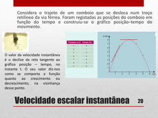 Velocidade escalar instantânea
Considera o trajeto de um comboio que se desloca num troço
retilíneo da via férrea. Foram registadas as posições do comboio em
função do tempo e construiu-se o gráfico posição–tempo do
movimento.
20
O valor da velocidade instantânea
é o declive da reta tangente ao
gráfico posição – tempo, no
instante t. O seu valor diz-nos
como se comporta a função
quanto ao crescimento ou
decrescimento, na vizinhança
desse ponto.
 