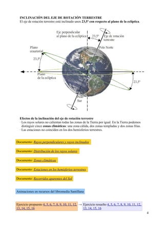 INCLINACIÓN DEL EJE DE ROTACIÓN TERRESTRE
  El eje de rotación terrestre está inclinado unos 23,5º con respecto al plano de la eclíptica.




  Efectos de la inclinación del eje de rotación terrestre
  · Los rayos solares no calientan todas las zonas de la Tierra por igual. En la Tierra podemos
    distinguir cinco zonas climáticas: una zona cálida, dos zonas templadas y dos zonas frías.
  · Las estaciones no coinciden en los dos hemisferios terrestres.


Documento: Rayos perpendiculares y rayos inclinados

Documento: Distribución de los rayos solares

Documento: Zonas climáticas

Documento: Estaciones en los hemisferios terrestres

Documento: Recorridos aparentes del Sol


Animaciones en recursos del libromedia Santillana


Ejercicio propuesto 4, 5, 6, 7, 8, 9, 10, 11, 12, → Ejercicio resuelto 4, 5, 6, 7, 8, 9, 10, 11, 12,
13, 14, 15, 16                                      13, 14, 15, 16
                                                                                                       4
 