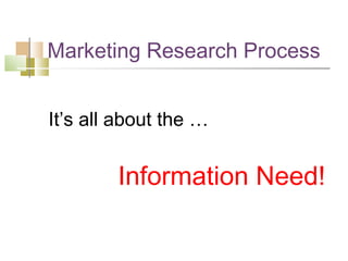 Marketing Research Process


It’s all about the …


        Information Need!
 