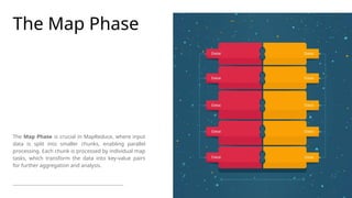2-Mtech - MapReduce Distributed Data Processing Framework.pptx