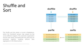 2-Mtech - MapReduce Distributed Data Processing Framework.pptx