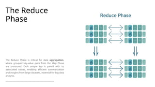 2-Mtech - MapReduce Distributed Data Processing Framework.pptx