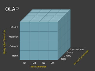 Business Intelligence Cube