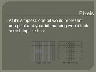 PixelsAt it’s simplest, one bit would represent one pixel and your bit mapping would look something like this:  