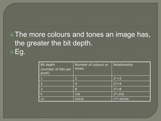 The more colours and tones an image has, the greater the bit depth.Eg. 