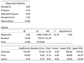 Multiple Regression Analysis | PPTX