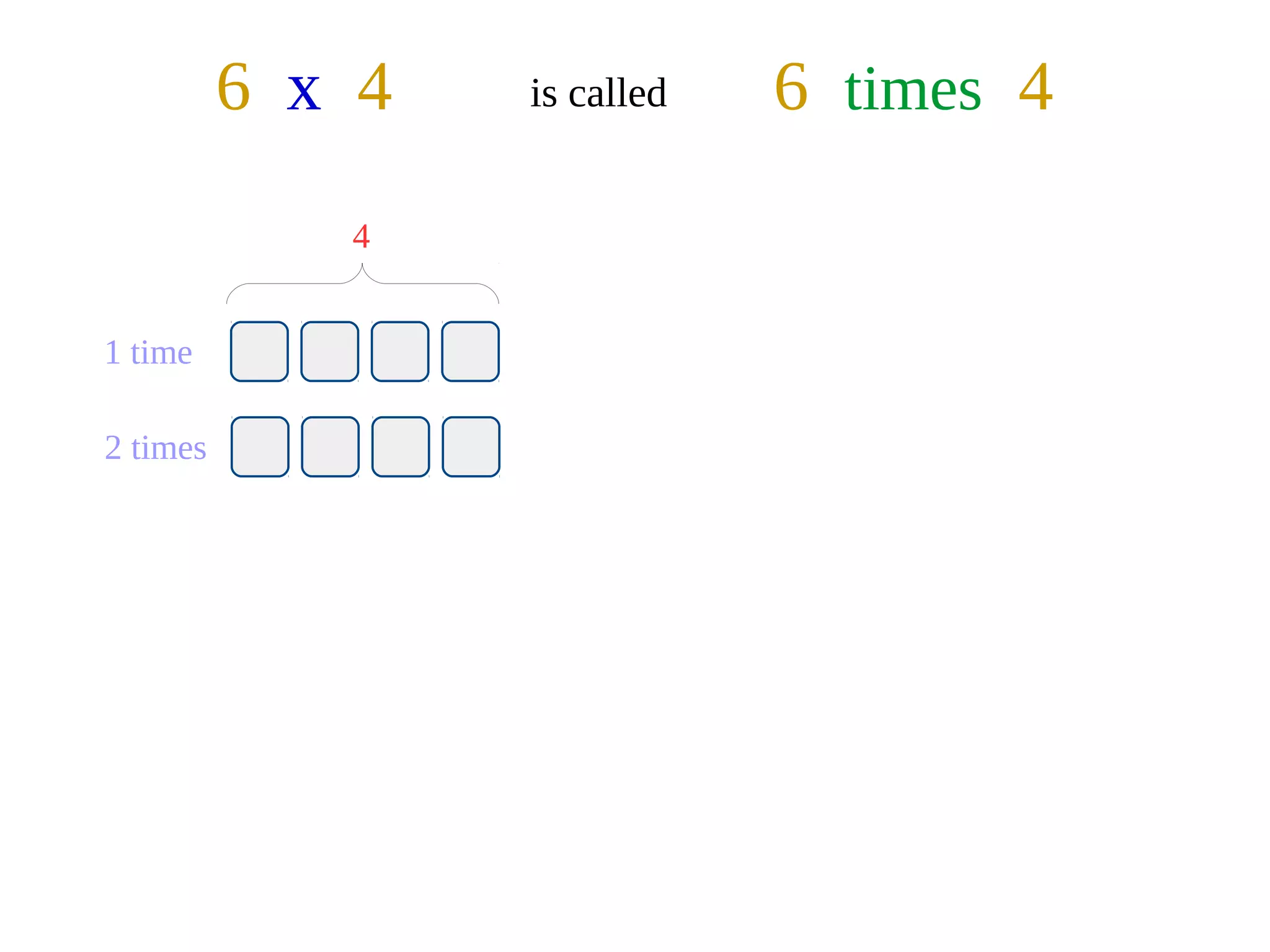 Multiplication as Repeated Addition | ODP