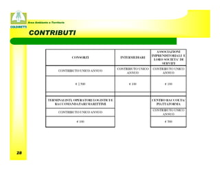 Area Ambiente e Territorio



     CONTRIBUTI




28
 