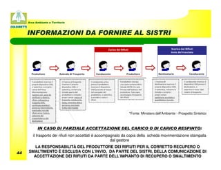 Area Ambiente e Territorio



     INFORMAZIONI DA FORNIRE AL SISTRI




                                                               *Fonte: Ministero dell’Ambiente - Prospetto Sintetico



           IN CASO DI PARZIALE ACCETTAZIONE DEL CARICO O DI CARICO RESPINTO:
        il trasporto dei rifiuti non accettati è accompagnato da copia della scheda movimentazione stampata
                                                        dal gestore
        LA RESPONSABILITÀ DEL PRODUTTORE DEI RIFIUTI PER IL CORRETTO RECUPERO O
44   SMALTIMENTO È ESCLUSA CON L’INVIO, DA PARTE DEL SISTRI, DELLA COMUNICAZIONE DI
       ACCETTAZIONE DEI RIFIUTI DA PARTE DELL’IMPIANTO DI RECUPERO O SMALTIMENTO
 