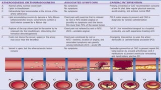 Infarctus Rouge 2- nursing care for Myocardial Infarction.pptx