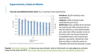 Supervivencia y Salud en México 
Tasa de mortalidad infantil: total: 16,77 muertes/1.000 nacimientos 
hombres: 18,58 muert...