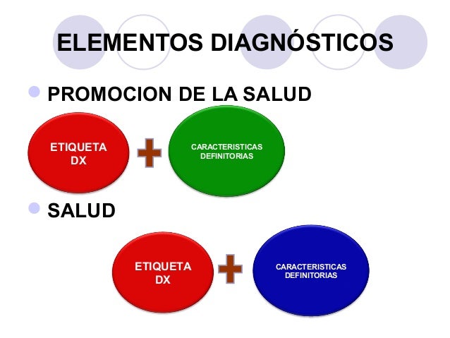Diagnostico De Promocion De La Salud
