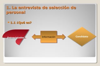 1. La entrevista de selección de1. La entrevista de selección de
personalpersonal
1.1 ¿Qué es?1.1 ¿Qué es?
EntrevistadorEntrevistador CandidatoInformaciónInformación
 
