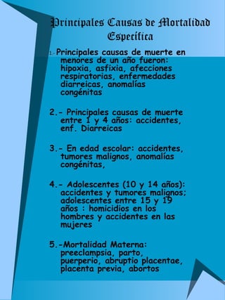 Principales Causas de Mortalidad 
Específica 
11..-- Principales causas de muerte en 
menores de un año fueron: 
hipoxia, asfixia, afecciones 
respiratorias, enfermedades 
diarreicas, anomalías 
congénitas 
2.- Principales causas de muerte 
entre 1 y 4 años: accidentes, 
enf. Diarreicas 
3.- En edad escolar: accidentes, 
tumores malignos, anomalías 
congénitas, 
4.- Adolescentes (10 y 14 años): 
accidentes y tumores malignos; 
adolescentes entre 15 y 19 
años : homicidios en los 
hombres y accidentes en las 
mujeres 
5.-Mortalidad Materna: 
preeclampsia, parto, 
puerperio, abruptio placentae, 
placenta previa, abortos 
