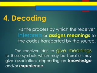 4. Decoding
-is the process by which the receiver
interprets or assigns meanings to
the codes transported by the source.
The receiver tries to give meanings
to these symbols which may be literal or may
give associations depending on knowledge
and/or experience.
 