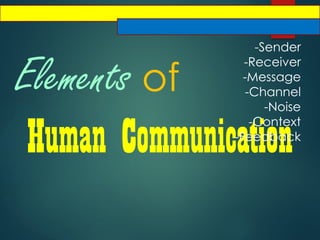 Elements of
Human Communication
-Sender
-Receiver
-Message
-Channel
-Noise
-Context
-Feedback
 