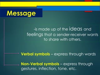 Message
-is made up of the ideas and
feelings that a sender-receiver wants
to share with others.
Verbal symbols – express through words
Non-Verbal symbols – express through
gestures, inflection, tone, etc.
 