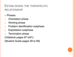 ESTABLISHING THE THERAPEUTIC
RELATIONSHIP

 Phases:
1. Orientation phase

2. Working phase

a. Problem identification subphase

b. Exploitation subphase

3. Termination phase

(Videbeck pages 87 to91)
(Student Guide pages 59 to 69)
 