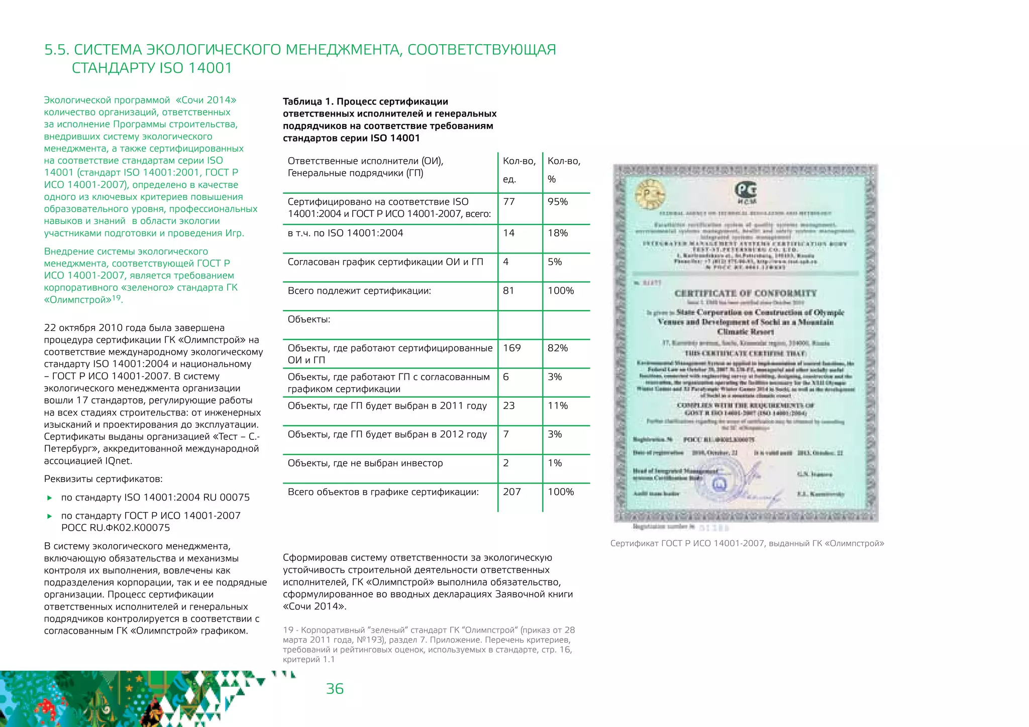 36
Экологической программой «Сочи 2014»
количество организаций, ответственных
за исполнение Программы строительства,
внедривших систему экологического
менеджмента, а также сертифицированных
на соответствие стандартам серии ISO
14001 (стандарт ISO 14001:2001, ГОСТ Р
ИСО 14001-2007), определено в качестве
одного из ключевых критериев повышения
образовательного уровня, профессиональных
навыков и знаний	 в области экологии
участниками подготовки и проведения Игр.
Внедрение системы экологического
менеджмента, соответствующей ГОСТ Р
ИСО 14001-2007, является требованием
корпоративного «зеленого» стандарта ГК
«Олимпстрой»19.
22 октября 2010 года была завершена
процедура сертификации ГК «Олимпстрой» на
соответствие международному экологическому
стандарту ISO 14001:2004 и национальному
– ГОСТ Р ИСО 14001-2007. В систему
экологического менеджмента организации
вошли 17 стандартов, регулирующие работы
на всех стадиях строительства: от инженерных
изысканий и проектирования до эксплуатации.
Сертификаты выданы организацией «Тест – С.-
Петербург», аккредитованной международной
ассоциацией IQnet.
Реквизиты сертификатов:
	 по стандарту ISO 14001:2004 RU 00075
	 по стандарту ГОСТ Р ИСО 14001-2007
РОСС RU.ФК02.К00075
В систему экологического менеджмента,
включающую обязательства и механизмы
контроля их выполнения, вовлечены как
подразделения корпорации, так и ее подрядные
организации. Процесс сертификации
ответственных исполнителей и генеральных
подрядчиков контролируется в соответствии с
согласованным ГК «Олимпстрой» графиком.
5.5. СИСТЕМА ЭКОЛОГИЧЕСКОГО МЕНЕДЖМЕНТА, СООТВЕТСТВУЮЩАЯ
СТАНДАРТУ ISO 14001
Сформировав систему ответственности за экологическую
устойчивость строительной деятельности ответственных
исполнителей, ГК «Олимпстрой» выполнила обязательство,
сформулированное во вводных декларациях Заявочной книги
«Сочи 2014».
19 - Корпоративный “зеленый“ стандарт ГК “Олимпстрой“ (приказ от 28
марта 2011 года, №193), раздел 7. Приложение. Перечень критериев,
требований и рейтинговых оценок, используемых в стандарте, стр. 16,
критерий 1.1
Сертификат ГОСТ Р ИСО 14001-2007, выданный ГК «Олимпстрой»
Таблица 1. Процесс сертификации
ответственных исполнителей и генеральных
подрядчиков на соответствие требованиям
стандартов серии ISO 14001
Ответственные исполнители (ОИ),
Генеральные подрядчики (ГП)
Кол-во,
ед.
Кол-во,
%
Сертифицировано на соответствие ISO
14001:2004 и ГОСТ Р ИСО 14001-2007, всего:
77 95%
в т.ч. по ISO 14001:2004 14 18%
Согласован график сертификации ОИ и ГП 4 5%
Всего подлежит сертификации: 81 100%
Объекты:	
Объекты, где работают сертифицированные
ОИ и ГП
169 82%
Объекты, где работают ГП с согласованным
графиком сертификации
6 3%
Объекты, где ГП будет выбран в 2011 году 23 11%
Объекты, где ГП будет выбран в 2012 году 7 3%
Объекты, где не выбран инвестор 2 1%
Всего объектов в графике сертификации: 207 100%
 