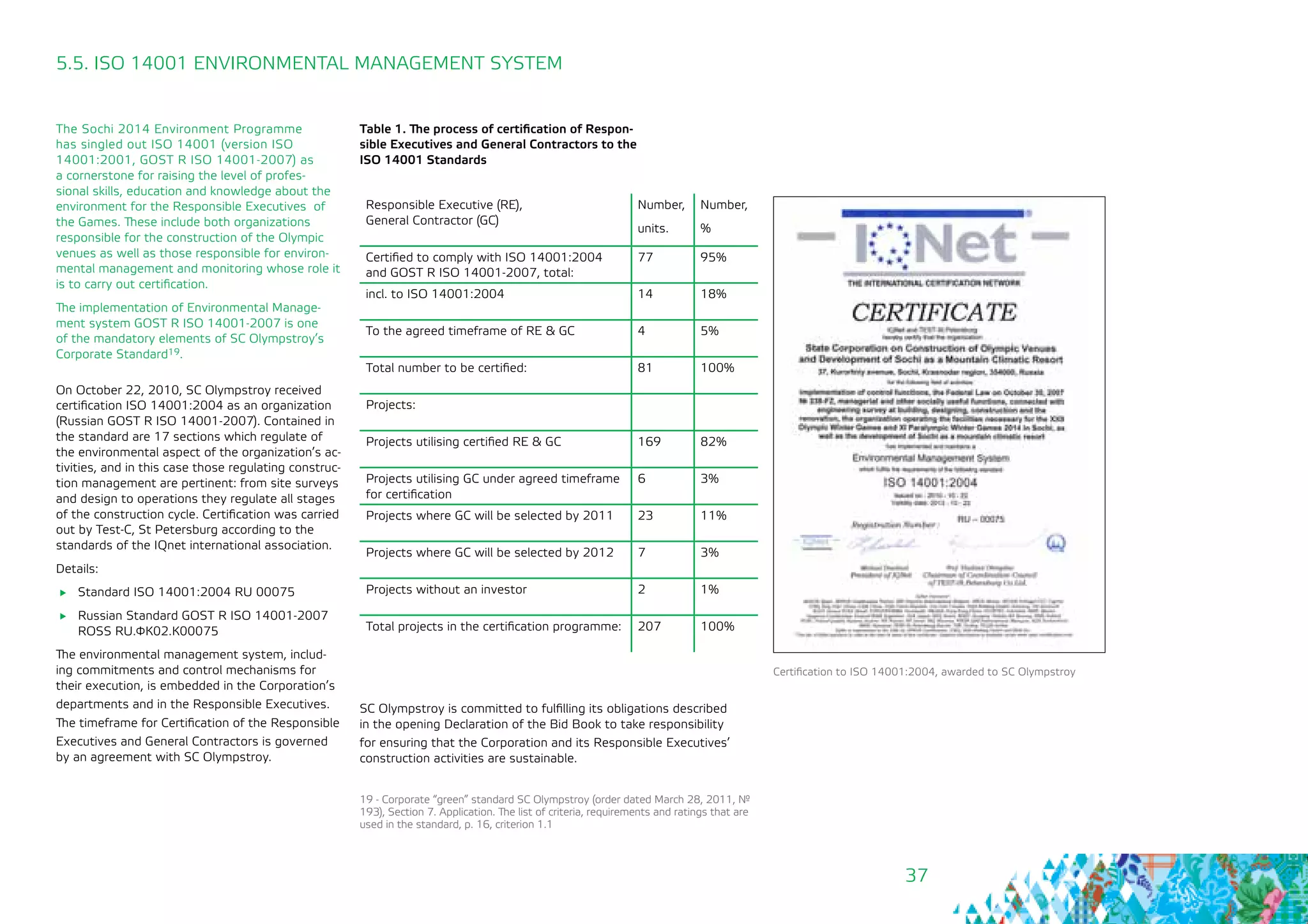 37
The Sochi 2014 Environment Programme
has singled out ISO 14001 (version ISO
14001:2001, GOST R ISO 14001-2007) as 		
a cornerstone for raising the level of profes-
sional skills, education and knowledge about the
environment for the Responsible Executives of
the Games. These include both organizations
responsible for the construction of the Olympic
venues as well as those responsible for environ-
mental management and monitoring whose role it
is to carry out certification.
The implementation of Environmental Manage-
ment system GОSТ R ISO 14001-2007 is one
of the mandatory elements of SC Olympstroy’s
Corporate Standard19.
On October 22, 2010, SC Olympstroy received
certification ISO 14001:2004 as an organization
(Russian GОSТ R ISO 14001-2007). Contained in
the standard are 17 sections which regulate of
the environmental aspect of the organization’s ac-
tivities, and in this case those regulating construc-
tion management are pertinent: from site surveys
and design to operations they regulate all stages
of the construction cycle. Certification was carried
out by Test-C, St Petersburg according to the
standards of the IQnet international association.
Details:
	 Standard ISO 14001:2004 RU 00075
	 Russian Standard GOST R ISO 14001-2007
ROSS RU.ФК02.К00075
The environmental management system, includ-
ing commitments and control mechanisms for
their execution, is embedded in the Corporation’s
departments and in the Responsible Executives.
The timeframe for Certification of the Responsible
Executives and General Contractors is governed
by an agreement with SC Olympstroy.
5.5. ISO 14001 ENVIRONMENTAL MANAGEMENT SYSTEM
SC Olympstroy is committed to fulfilling its obligations described
in the opening Declaration of the Bid Book to take responsibility
for ensuring that the Corporation and its Responsible Executives’
construction activities are sustainable.
19 - Corporate “green” standard SC Olympstroy (order dated March 28, 2011, №
193), Section 7. Application. The list of criteria, requirements and ratings that are
used in the standard, p. 16, criterion 1.1
Certification to ISO 14001:2004, awarded to SC Olympstroy
Table 1. The process of certification of Respon-
sible Executives and General Contractors to the
ISO 14001 Standards
Responsible Executive (RE),
General Contractor (GC)
Number,
units.
Number,
%
Certified to comply with ISO 14001:2004
and GOST R ISO 14001-2007, total:	
77 95%
incl. to ISO 14001:2004 14 18%
To the agreed timeframe of RE & GC 4 5%
Total number to be certified: 81 100%
Projects:
Projects utilising certified RE & GC 169 82%
Projects utilising GC under agreed timeframe
for certification
6 3%
Projects where GC will be selected by 2011 23 11%
Projects where GC will be selected by 2012 7 3%
Projects without an investor 2 1%
Total projects in the certification programme: 207 100%
 