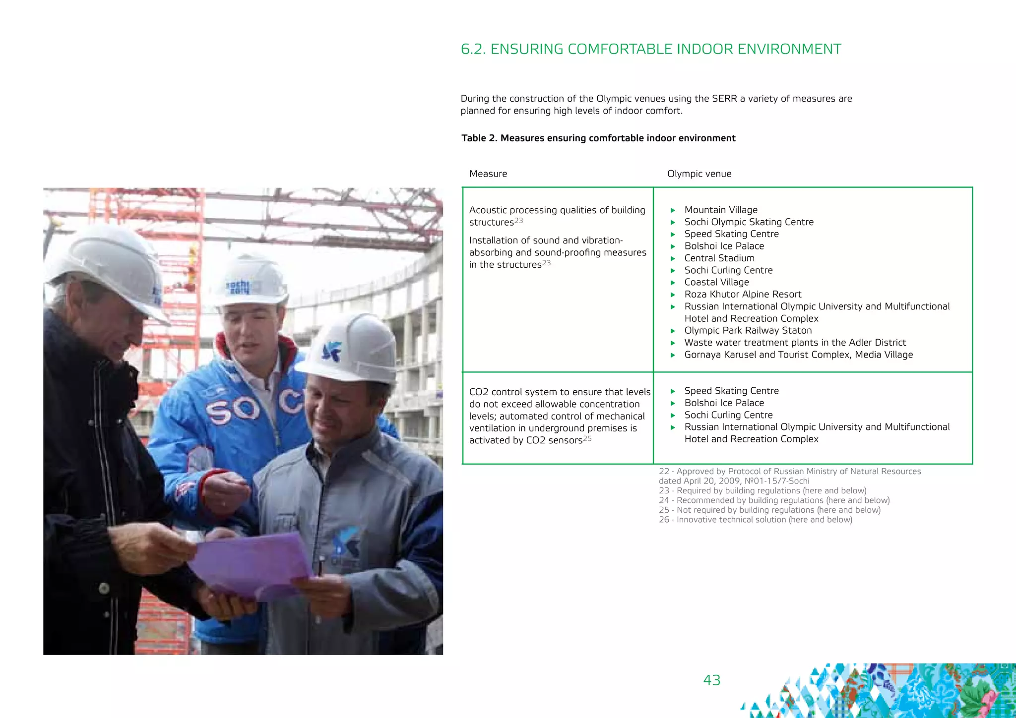 43
Measure
Acoustic processing qualities of building
structures23
Installation of sound and vibration-	
absorbing and sound-proofing measures
in the structures23
CO2 control system to ensure that levels
do not exceed allowable concentration
levels; automated control of mechanical
ventilation in underground premises is
activated by CO2 sensors25
Olympic venue
	 Mountain Village
	 Sochi Olympic Skating Centre
	 Speed Skating Centre
	 Bolshoi Ice Palace
	 Central Stadium
	 Sochi Curling Centre
	 Coastal Village
	 Roza Khutor Alpine Resort
	 Russian International Olympic University and Multifunctional
Hotel and Recreation Complex
	 Olympic Park Railway Staton
	 Waste water treatment plants in the Adler District
	 Gornaya Karusel and Tourist Complex, Media Village
	 Speed Skating Centre
	 Bolshoi Ice Palace
	 Sochi Curling Centre
	 Russian International Olympic University and Multifunctional
Hotel and Recreation Complex
22 - Approved by Protocol of Russian Ministry of Natural Resources
dated April 20, 2009, №01-15/7-Sochi
23 - Required by building regulations (here and below)
24 - Recommended by building regulations (here and below)
25 - Not required by building regulations (here and below)
26 - Innovative technical solution (here and below)
6.2. ENSURING COMFORTABLE INDOOR ENVIRONMENT
During the construction of the Olympic venues using the SERR a variety of measures are
planned for ensuring high levels of indoor comfort.
Table 2. Measures ensuring comfortable indoor environment
 