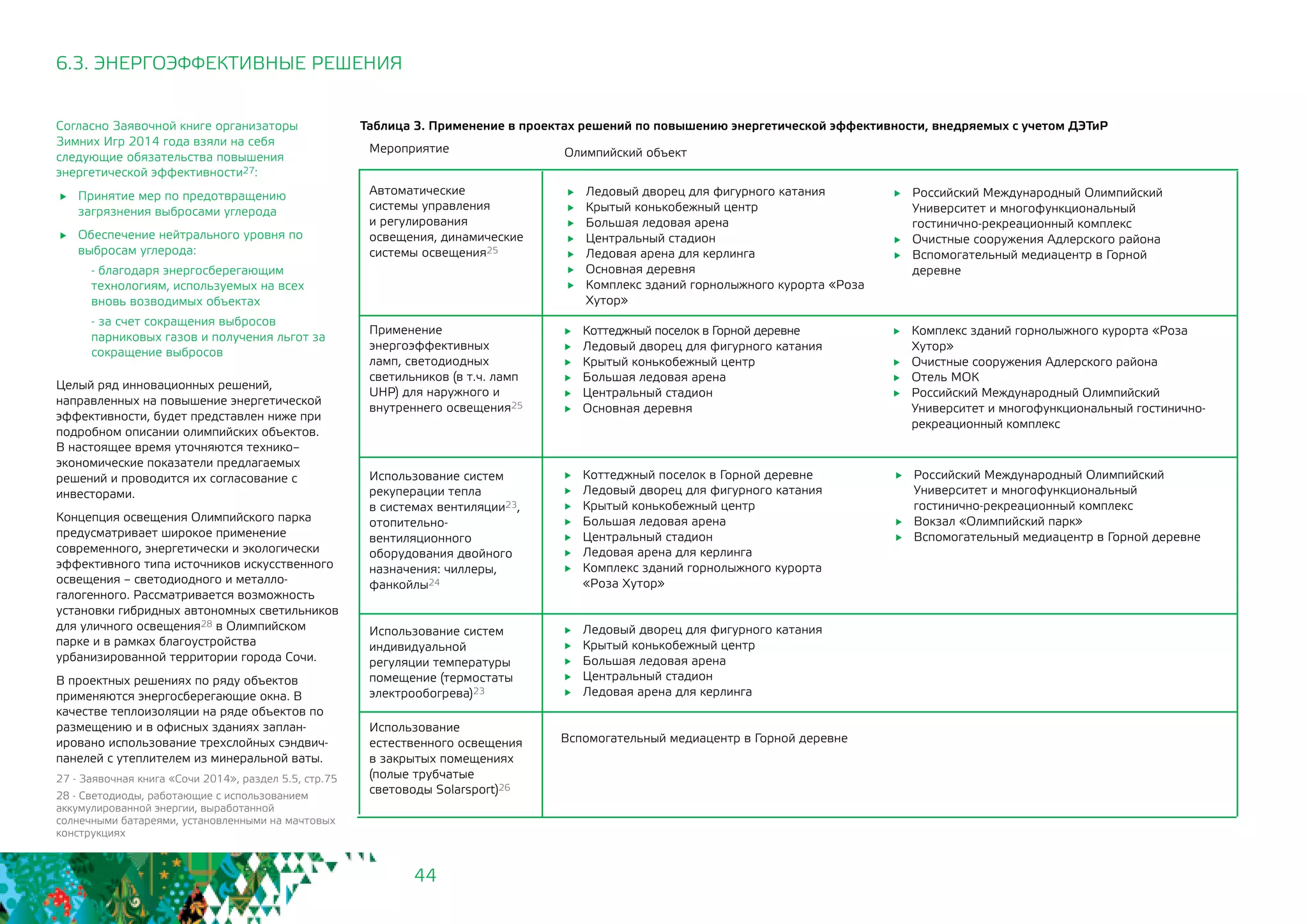 44
6.3. ЭНЕРГОЭФФЕКТИВНЫЕ РЕШЕНИЯ
Мероприятие
Автоматические
системы управления
и регулирования
освещения, динамические
системы освещения25
Применение
энергоэффективных
ламп, светодиодных
светильников (в т.ч. ламп
UHP) для наружного и
внутреннего освещения25
Использование систем
рекуперации тепла
в системах вентиляции23,
отопительно-
вентиляционного
оборудования двойного
назначения: чиллеры,
фанкойлы24
Использование систем
индивидуальной
регуляции температуры
помещение (термостаты
электрообогрева)23
Использование
естественного освещения
в закрытых помещениях
(полые трубчатые
световоды Solarsport)26
	 Ледовый дворец для фигурного катания
	 Крытый конькобежный центр
	 Большая ледовая арена
	 Центральный стадион
	 Ледовая арена для керлинга
Вспомогательный медиацентр в Горной деревне
Таблица 3. Применение в проектах решений по повышению энергетической эффективности, внедряемых с учетом ДЭТиР
	 Ледовый дворец для фигурного катания
	 Крытый конькобежный центр
	 Большая ледовая арена
	 Центральный стадион
	 Ледовая арена для керлинга
	 Основная деревня
	 Комплекс зданий горнолыжного курорта «Роза
Хутор»
	 Российский Международный Олимпийский
Университет и многофункциональный
гостинично-рекреационный комплекс
	 Очистные сооружения Адлерского района
	 Вспомогательный медиацентр в Горной
деревне
Олимпийский объект
	 Коттеджный поселок в Горной деревне
	 Ледовый дворец для фигурного катания
	 Крытый конькобежный центр
	 Большая ледовая арена
	 Центральный стадион
	 Основная деревня
	 Комплекс зданий горнолыжного курорта «Роза
Хутор»
	 Очистные сооружения Адлерского района
	 Отель МОК
	 Российский Международный Олимпийский
Университет и многофункциональный гостинично-
рекреационный комплекс
	 Коттеджный поселок в Горной деревне
	 Ледовый дворец для фигурного катания
	 Крытый конькобежный центр
	 Большая ледовая арена
	 Центральный стадион
	 Ледовая арена для керлинга
	 Комплекс зданий горнолыжного курорта
«Роза Хутор»
	 Российский Международный Олимпийский
Университет и многофункциональный
гостинично-рекреационный комплекс
	 Вокзал «Олимпийский парк»
	 Вспомогательный медиацентр в Горной деревне
Согласно Заявочной книге организаторы
Зимних Игр 2014 года взяли на себя
следующие обязательства повышения
энергетической эффективности27:
	 Принятие мер по предотвращению
загрязнения выбросами углерода
	 Обеспечение нейтрального уровня по
выбросам углерода:
- благодаря энергосберегающим
технологиям, используемых на всех
вновь возводимых объектах
- за счет сокращения выбросов
парниковых газов и получения льгот за
сокращение выбросов
Целый ряд инновационных решений,
направленных на повышение энергетической
эффективности, будет представлен ниже при
подробном описании олимпийских объектов.
В настоящее время уточняются технико–
экономические показатели предлагаемых
решений и проводится их согласование с
инвесторами.
Концепция освещения Олимпийского парка
предусматривает широкое применение
современного, энергетически и экологически
эффективного типа источников искусственного
освещения – светодиодного и металло-
галогенного. Рассматривается возможность
установки гибридных автономных светильников
для уличного освещения28 в Олимпийском
парке и в рамках благоустройства
урбанизированной территории города Сочи.
В проектных решениях по ряду объектов
применяются энергосберегающие окна. В
качестве теплоизоляции на ряде объектов по
размещению и в офисных зданиях заплан-
ировано использование трехслойных сэндвич-
панелей с утеплителем из минеральной ваты.
27 - Заявочная книга «Сочи 2014», раздел 5.5, стр.75
28 - Светодиоды, работающие с использованием
аккумулированной энергии, выработанной
солнечными батареями, установленными на мачтовых
конструкциях
 