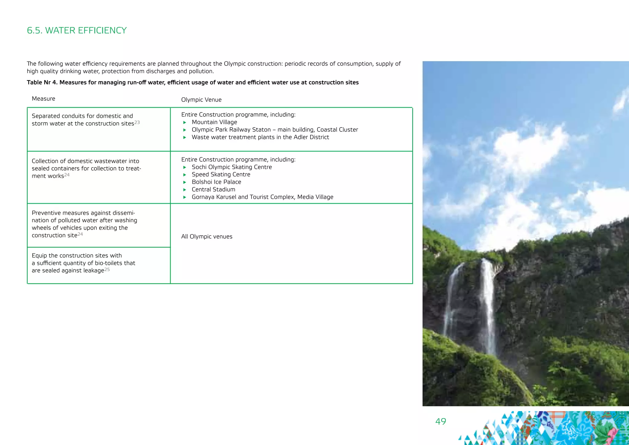 49
6.5. WATER EFFICIENCY
The following water efficiency requirements are planned throughout the Olympic construction: periodic records of consumption, supply of
high quality drinking water, protection from discharges and pollution.
Table Nr 4. Measures for managing run-off water, efficient usage of water and efficient water use at construction sites
Measure
Separated conduits for domestic and
storm water at the construction sites23
Collection of domestic wastewater into
sealed containers for collection to treat-
ment works24
Preventive measures against dissemi-
nation of polluted water after washing
wheels of vehicles upon exiting the
construction site24
Equip the construction sites with 	
a sufficient quantity of bio-toilets that
are sealed against leakage25
Olympic Venue
Entire Construction programme, including:
	 Mountain Village
	 Olympic Park Railway Staton – main building, Coastal Cluster
	 Waste water treatment plants in the Adler District
Entire Construction programme, including:
	 Sochi Olympic Skating Centre
	 Speed Skating Centre
	 Bolshoi Ice Palace
	 Central Stadium
	 Gornaya Karusel and Tourist Complex, Media Village
All Olympic venues
 