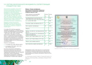 36
Экологической программой «Сочи 2014»
количество организаций, ответственных
за исполнение Программы строительства,
внедривших систему экологического
менеджмента, а также сертифицированных
на соответствие стандартам серии ISO
14001 (стандарт ISO 14001:2001, ГОСТ Р
ИСО 14001-2007), определено в качестве
одного из ключевых критериев повышения
образовательного уровня, профессиональных
навыков и знаний	 в области экологии
участниками подготовки и проведения Игр.
Внедрение системы экологического
менеджмента, соответствующей ГОСТ Р
ИСО 14001-2007, является требованием
корпоративного «зеленого» стандарта ГК
«Олимпстрой»19.
22 октября 2010 года была завершена
процедура сертификации ГК «Олимпстрой» на
соответствие международному экологическому
стандарту ISO 14001:2004 и национальному
– ГОСТ Р ИСО 14001-2007. В систему
экологического менеджмента организации
вошли 17 стандартов, регулирующие работы
на всех стадиях строительства: от инженерных
изысканий и проектирования до эксплуатации.
Сертификаты выданы организацией «Тест – С.-
Петербург», аккредитованной международной
ассоциацией IQnet.
Реквизиты сертификатов:
	 по стандарту ISO 14001:2004 RU 00075
	 по стандарту ГОСТ Р ИСО 14001-2007
РОСС RU.ФК02.К00075
В систему экологического менеджмента,
включающую обязательства и механизмы
контроля их выполнения, вовлечены как
подразделения корпорации, так и ее подрядные
организации. Процесс сертификации
ответственных исполнителей и генеральных
подрядчиков контролируется в соответствии с
согласованным ГК «Олимпстрой» графиком.
5.5. СИСТЕМА ЭКОЛОГИЧЕСКОГО МЕНЕДЖМЕНТА, СООТВЕТСТВУЮЩАЯ
СТАНДАРТУ ISO 14001
Сформировав систему ответственности за экологическую
устойчивость строительной деятельности ответственных
исполнителей, ГК «Олимпстрой» выполнила обязательство,
сформулированное во вводных декларациях Заявочной книги
«Сочи 2014».
19 - Корпоративный “зеленый“ стандарт ГК “Олимпстрой“ (приказ от 28
марта 2011 года, №193), раздел 7. Приложение. Перечень критериев,
требований и рейтинговых оценок, используемых в стандарте, стр. 16,
критерий 1.1
Сертификат ГОСТ Р ИСО 14001-2007, выданный ГК «Олимпстрой»
Таблица 1. Процесс сертификации
ответственных исполнителей и генеральных
подрядчиков на соответствие требованиям
стандартов серии ISO 14001
Ответственные исполнители (ОИ),
Генеральные подрядчики (ГП)
Кол-во,
ед.
Кол-во,
%
Сертифицировано на соответствие ISO
14001:2004 и ГОСТ Р ИСО 14001-2007, всего:
77 95%
в т.ч. по ISO 14001:2004 14 18%
Согласован график сертификации ОИ и ГП 4 5%
Всего подлежит сертификации: 81 100%
Объекты:	
Объекты, где работают сертифицированные
ОИ и ГП
169 82%
Объекты, где работают ГП с согласованным
графиком сертификации
6 3%
Объекты, где ГП будет выбран в 2011 году 23 11%
Объекты, где ГП будет выбран в 2012 году 7 3%
Объекты, где не выбран инвестор 2 1%
Всего объектов в графике сертификации: 207 100%
 