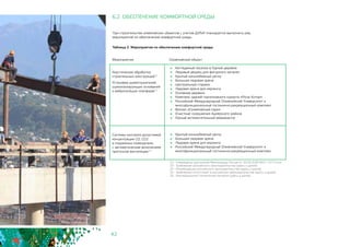42
Мероприятие
Акустическая обработка
строительных конструкций23
Установка шумоглушителей,
шумоизолирующих оснований
и виброгасящих платформ23
Системы контроля допустимой
концентрации СО, СО2
в подземных помещениях
с автоматическим включением
приточной вентиляции25
Олимпийский объект
	 Коттеджный поселок в Горной деревне
	 Ледовый дворец для фигурного катания
	 Крытый конькобежный центр
	 Большая ледовая арена
	 Центральный стадион
	 Ледовая арена для керлинга
	 Основная деревня
	 Комплекс зданий горнолыжного курорта «Роза Хутор»
	 Российский Международный Олимпийский Университет и
многофункциональный гостинично-рекреационный комплекс
	 Вокзал «Олимпийский парк»
	 Очистные сооружения Адлерского района
	 Горный вспомогательный медиацентр
	 Крытый конькобежный центр
	 Большая ледовая арена
	 Ледовая арена для керлинга
	 Российский Международный Олимпийский Университет и
многофункциональный гостинично-рекреационный комплекс
22 - Утверждены протоколом Минприроды России от 20.04.2009 №01-15/7-Сочи
23 - Требование российского законодательства (здесь и далее)
24 - Рекомендации российского законодательства (здесь и далее)
25 - Требование отсутствует в российском законодательстве (здесь и далее)
26 - Инновационные технические решения (здесь и далее)
При строительстве олимпийских объектов с учетом ДЭТиР планируется выполнить ряд
мероприятий по обеспечению комфортной среды.
Таблица 2. Мероприятия по обеспечению комфортной среды
6.2. ОБЕСПЕЧЕНИЕ КОМФОРТНОЙ СРЕДЫ
 