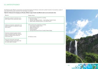 49
6.5. WATER EFFICIENCY
The following water efficiency requirements are planned throughout the Olympic construction: periodic records of consumption, supply of
high quality drinking water, protection from discharges and pollution.
Table Nr 4. Measures for managing run-off water, efficient usage of water and efficient water use at construction sites
Measure
Separated conduits for domestic and
storm water at the construction sites23
Collection of domestic wastewater into
sealed containers for collection to treat-
ment works24
Preventive measures against dissemi-
nation of polluted water after washing
wheels of vehicles upon exiting the
construction site24
Equip the construction sites with 	
a sufficient quantity of bio-toilets that
are sealed against leakage25
Olympic Venue
Entire Construction programme, including:
	 Mountain Village
	 Olympic Park Railway Staton – main building, Coastal Cluster
	 Waste water treatment plants in the Adler District
Entire Construction programme, including:
	 Sochi Olympic Skating Centre
	 Speed Skating Centre
	 Bolshoi Ice Palace
	 Central Stadium
	 Gornaya Karusel and Tourist Complex, Media Village
All Olympic venues
 