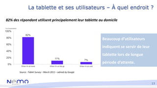 La tablette et ses utilisateurs – À quel endroit ?

82% des répondant utilisent principalement leur tablette au domicile

...