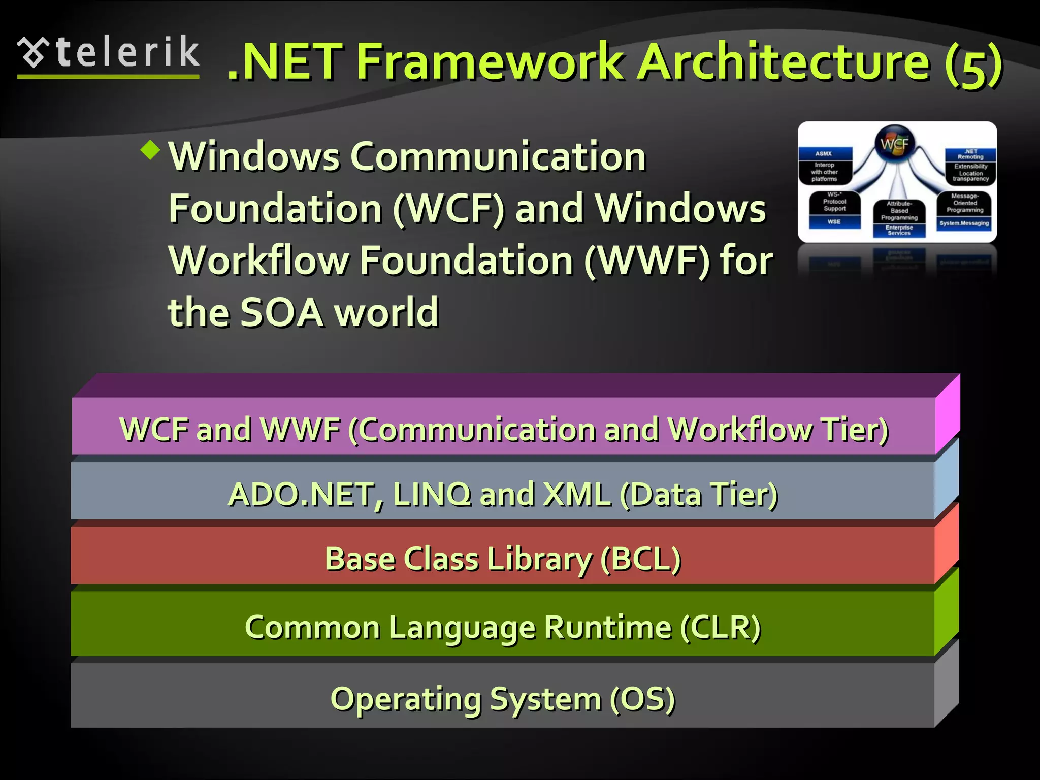 Operating System (OS)Operating System (OS)
Common Language Runtime (CLR)Common Language Runtime (CLR)
Base Class Library (BCL)Base Class Library (BCL)
ADO.NET, LINQ and XML (Data Tier)ADO.NET, LINQ and XML (Data Tier)
.NET Framework Architecture.NET Framework Architecture ((55))
WCF and WWF (Communication and Workflow Tier)WCF and WWF (Communication and Workflow Tier)
Windows CommunicationWindows Communication
Foundation (WCF) and WindowsFoundation (WCF) and Windows
Workflow Foundation (WWF) forWorkflow Foundation (WWF) for
the SOA worldthe SOA world
 
