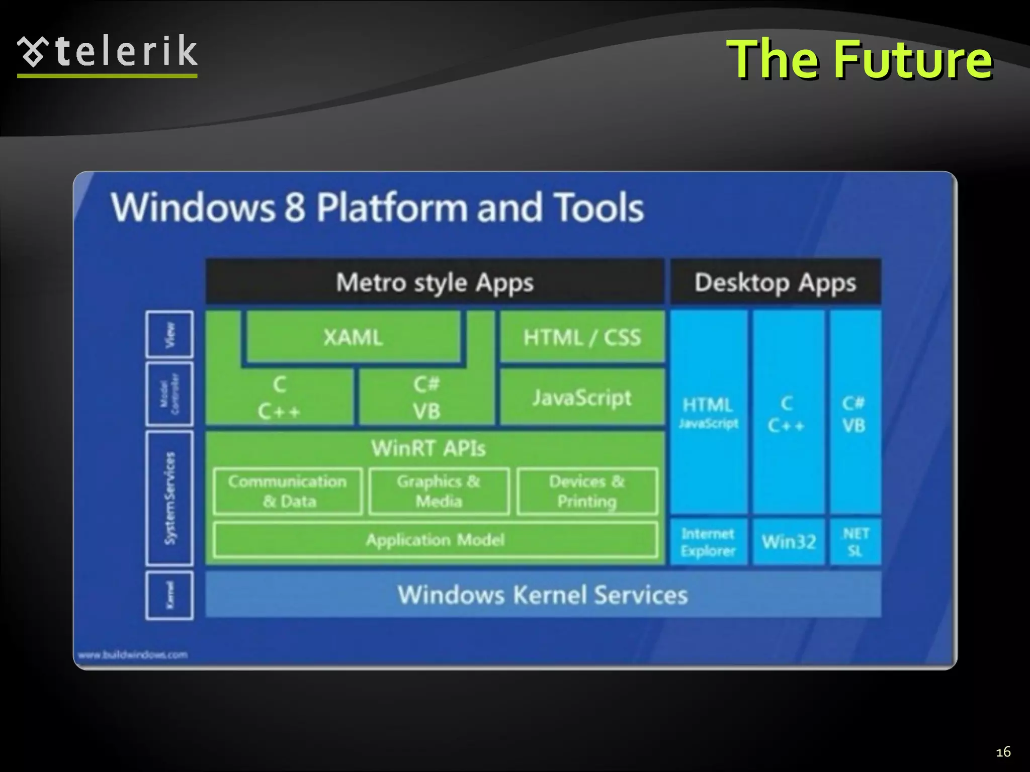 The FutureThe Future
16
 