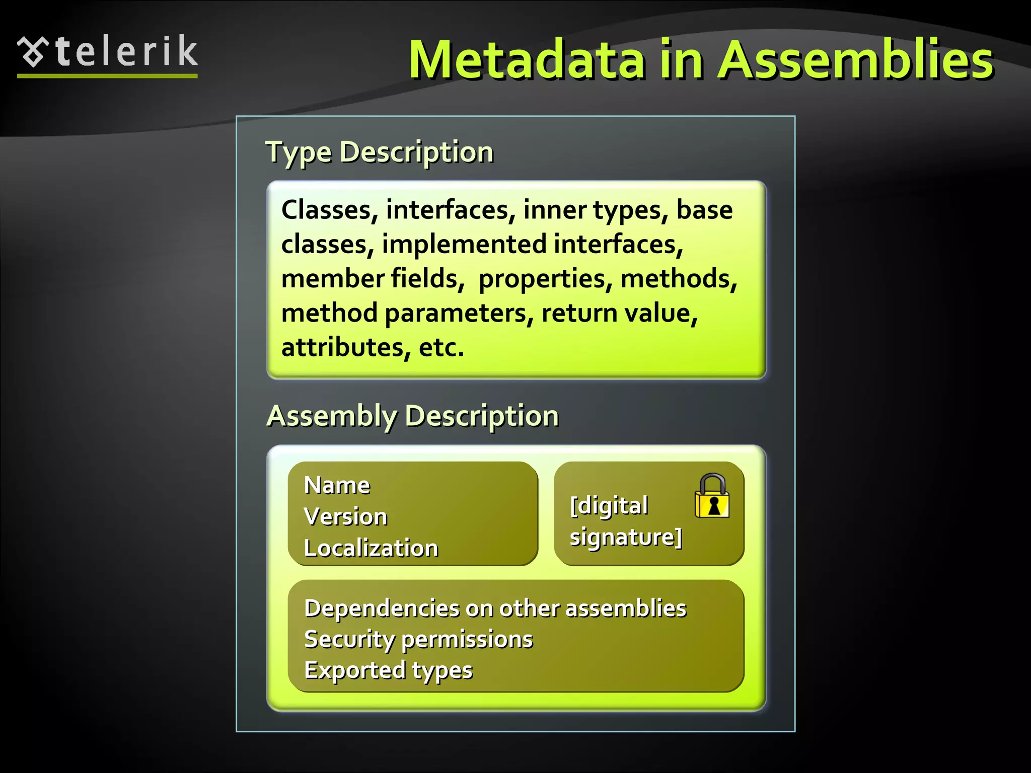 Metadata in AssembliesMetadata in Assemblies
Type DescriptionType Description
Assembly DescriptionAssembly Description
Classes, interfaces, inner types, base
classes, implemented interfaces,
member fields, properties, methods,
method parameters, return value,
attributes, etc.
Dependencies on other assembliesDependencies on other assemblies
SecuritySecurity permissionspermissions
Exported typesExported types
Dependencies on other assembliesDependencies on other assemblies
SecuritySecurity permissionspermissions
Exported typesExported types
[digital[digital
signature]signature]
[digital[digital
signature]signature]
NameName
VersionVersion
LocalizationLocalization
NameName
VersionVersion
LocalizationLocalization
 