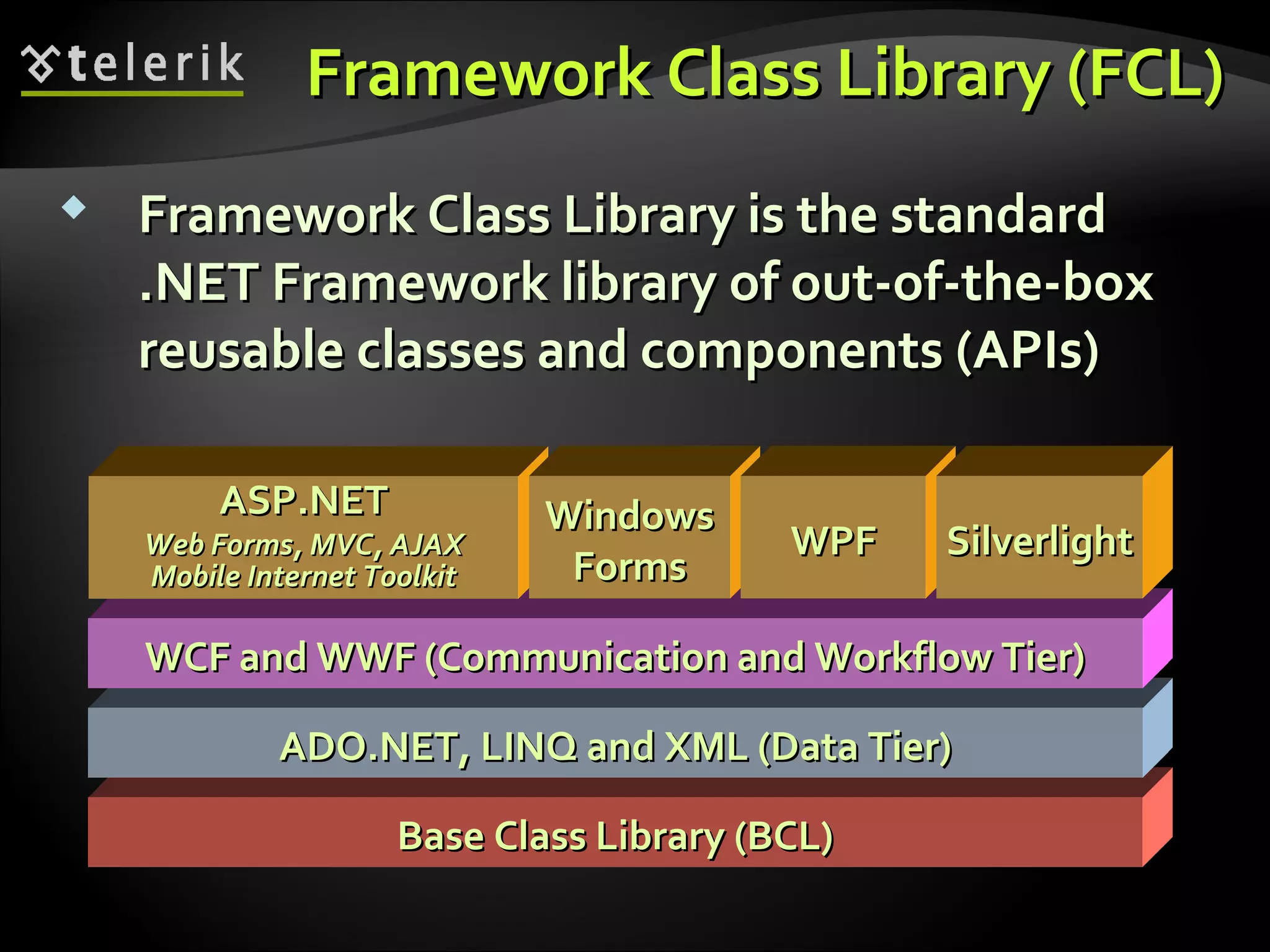 Framework Class Library (FCL)Framework Class Library (FCL)
 Framework Class Library is the standardFramework Class Library is the standard
.NET Framework library of out-of-the-box.NET Framework library of out-of-the-box
reusable classes and components (APIs)reusable classes and components (APIs)
Base Class Library (BCL)Base Class Library (BCL)
ADO.NET, LINQ and XML (Data Tier)ADO.NET, LINQ and XML (Data Tier)
WCF and WWF (Communication and Workflow Tier)WCF and WWF (Communication and Workflow Tier)
ASP.NETASP.NET
Web Forms, MVC, AJAXWeb Forms, MVC, AJAX
Mobile Internet ToolkitMobile Internet Toolkit
WindowsWindows
FormsForms
WPFWPF SilverlightSilverlight
 
